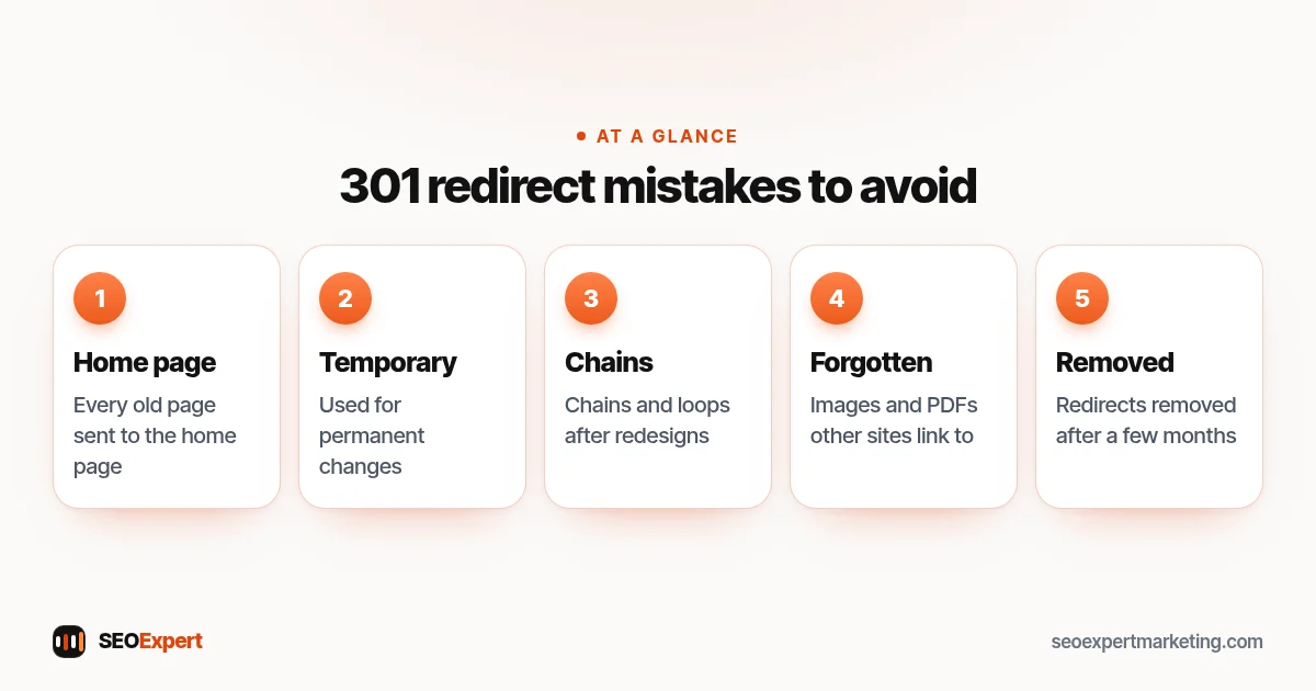 301 redirect mistakes to avoid (diagram): Home page, Temporary, Chains, Forgotten, Removed