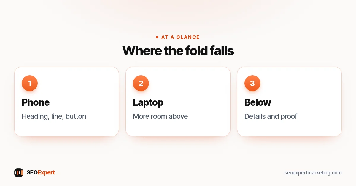Above the fold on a phone and a laptop: what visitors see before scrolling