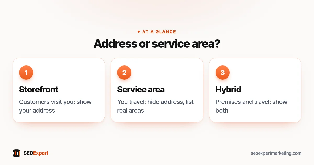 Address or service area? (diagram): Storefront, Service area, Hybrid