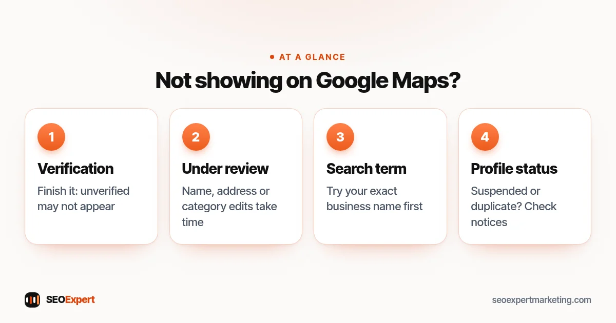 Not showing on Google Maps? (diagram): Verification, Under review, Search term, Profile status