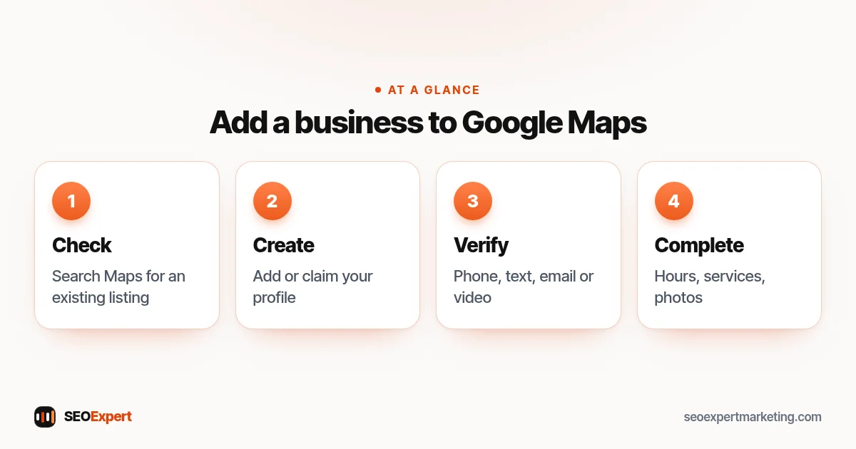 How to add a business to Google Maps diagram: check, create or claim, verify and complete the profile