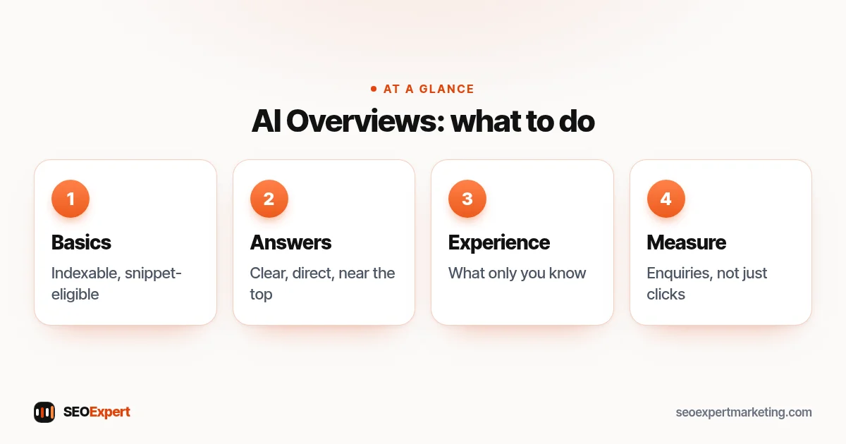 AI Overviews diagram: technical basics, clear answers, first-hand detail and measuring enquiries