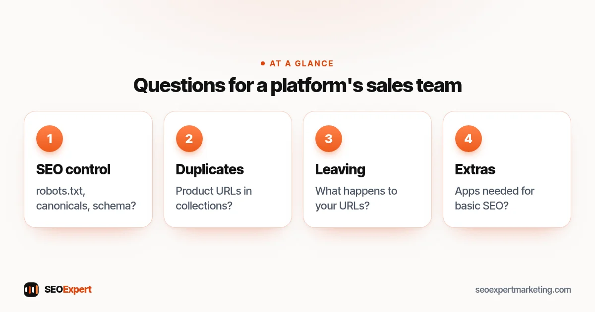 Questions for a platform's sales team (diagram): SEO control, Duplicates, Leaving, Extras