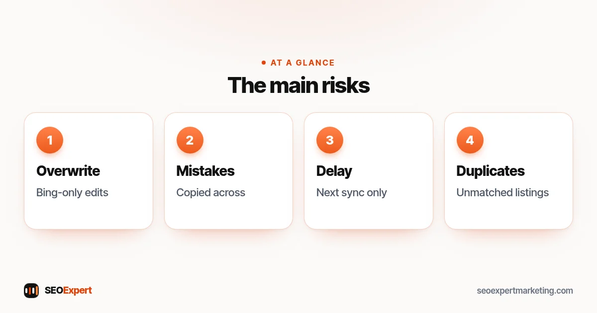 Risks of syncing Bing Places with Google: overwritten edits, copied mistakes, delays, duplicates