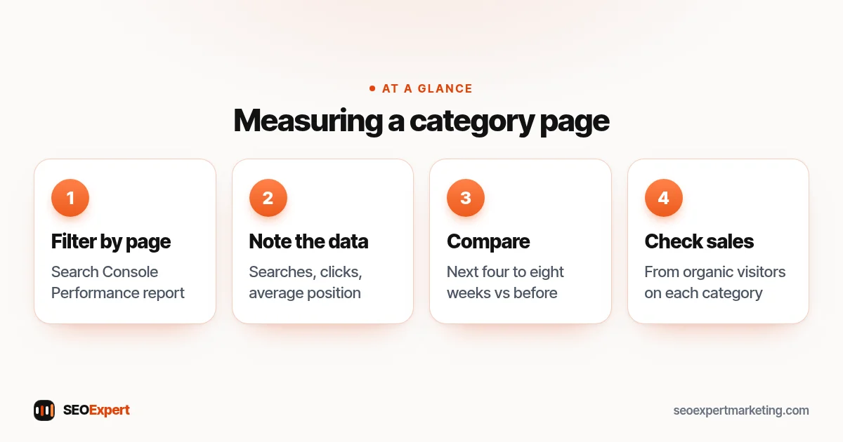 Measuring a category page (diagram): Filter by page, Note the data, Compare, Check sales