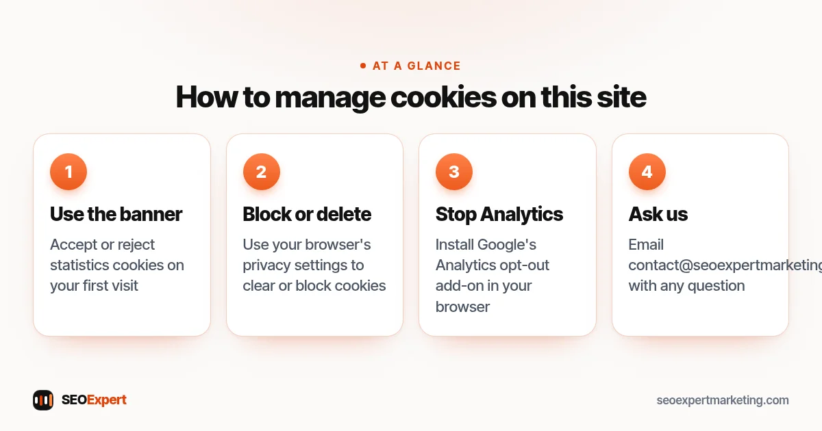 Cookie policy diagram: four ways to manage cookies on this site, from checking the cookie list to blocking cookies, opting out of Google Analytics and emailing us