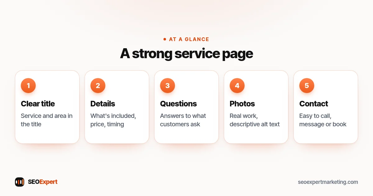 A strong service page (diagram): Clear title, Details, Questions, Photos, Contact