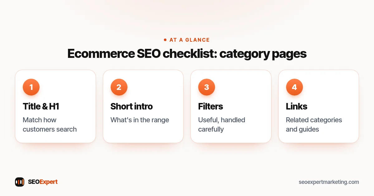 Ecommerce SEO checklist: category pages (diagram): Title & H1, Short intro, Filters, Links