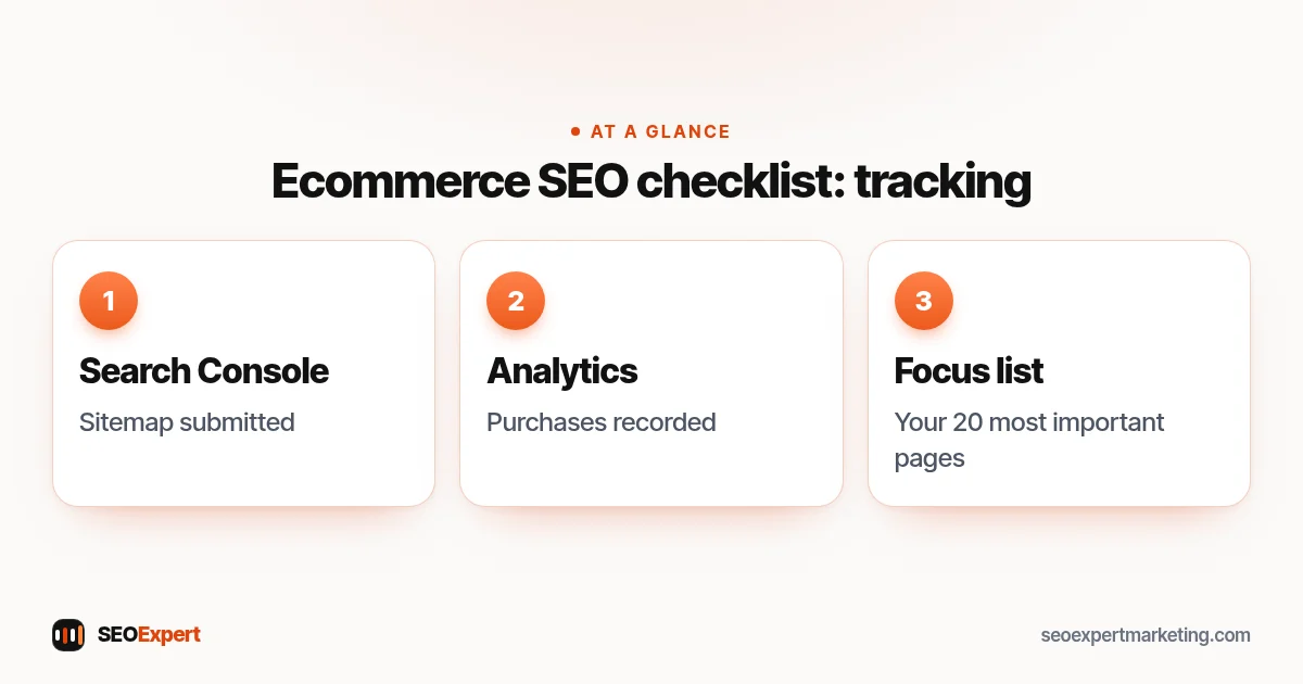 Ecommerce SEO checklist: tracking (diagram): Search Console, Analytics, Focus list