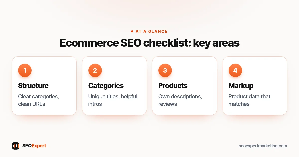 Ecommerce SEO checklist diagram: site structure, category pages, product pages and structured data