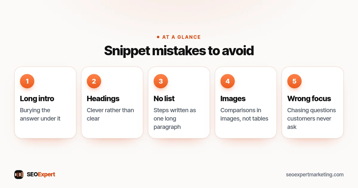 Snippet mistakes to avoid (diagram): Long intro, Headings, No list, Images, Wrong focus