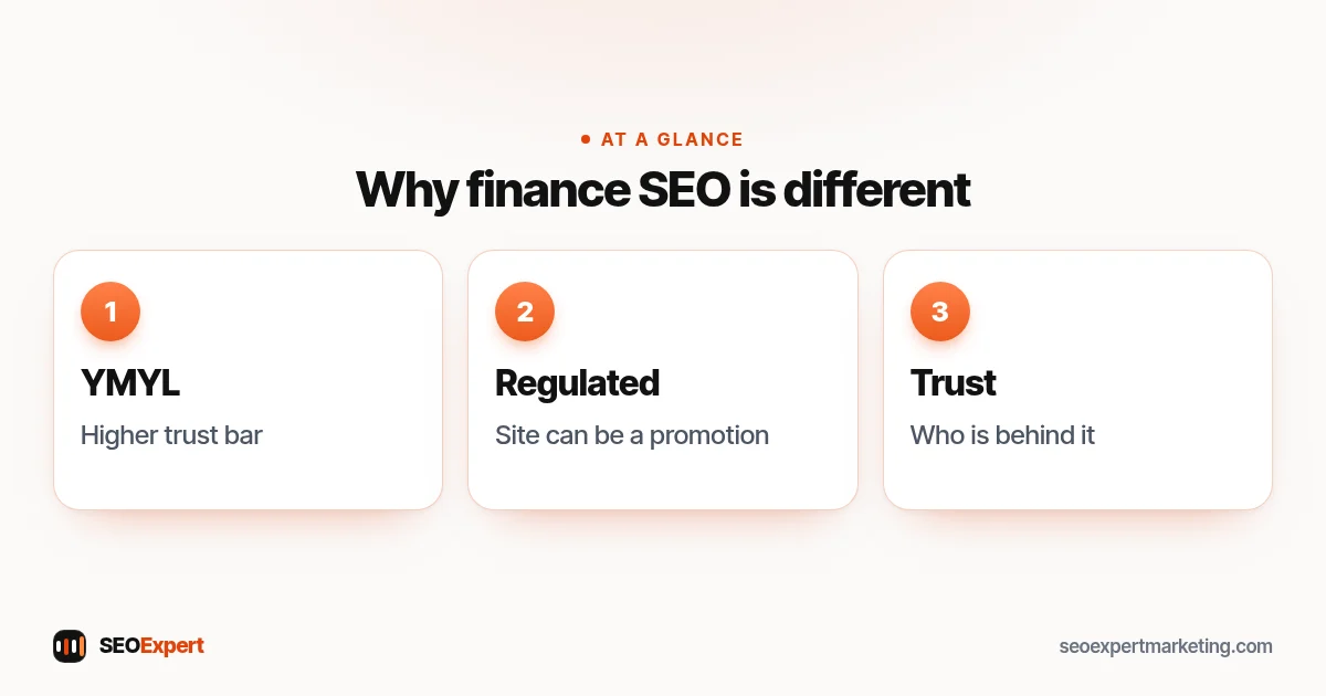 Financial services SEO is different: Google YMYL standards, regulated promotions, trust and compliance review