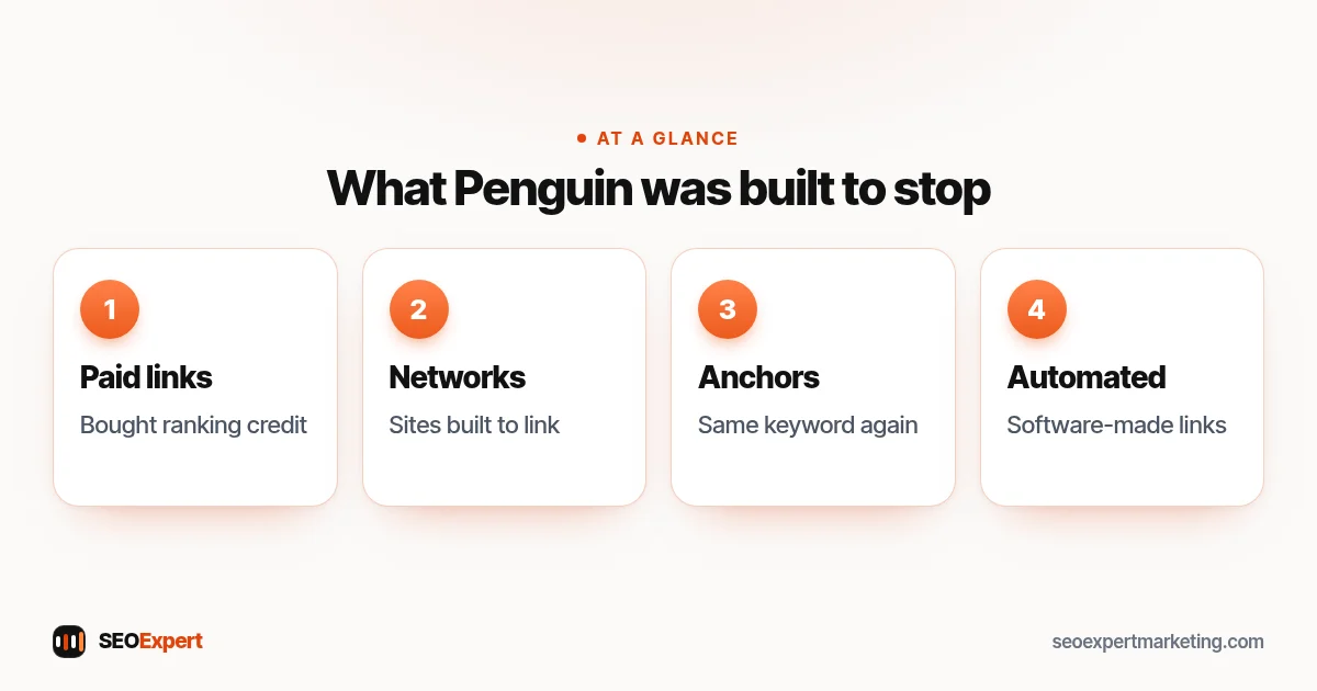 Google Penguin targets: paid links, link networks, exact-match anchor text and automated links