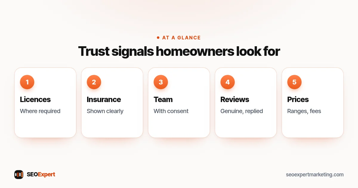 Home service trust signals: licences, insurance, team photos, genuine reviews, clear prices