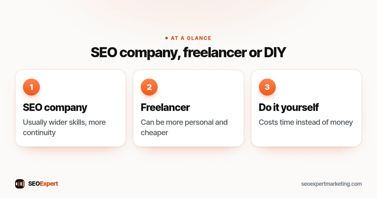 SEO company, freelancer or DIY (diagram): SEO company, Freelancer, Do it yourself