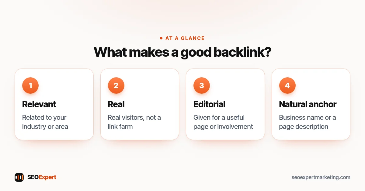 What makes a good backlink? (diagram): Relevant, Real, Editorial, Natural anchor