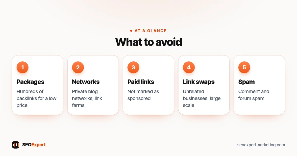 What to avoid (diagram): Packages, Networks, Paid links, Link swaps, Spam