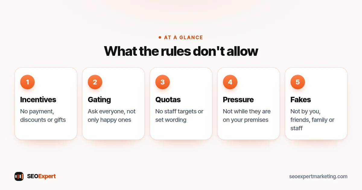 What the rules don't allow (diagram): Incentives, Gating, Quotas, Pressure, Fakes