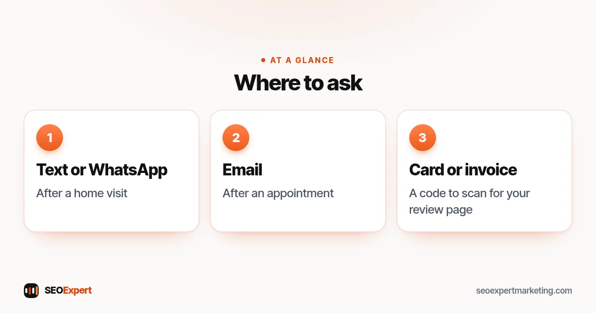 Where to ask (diagram): Text or WhatsApp, Email, Card or invoice
