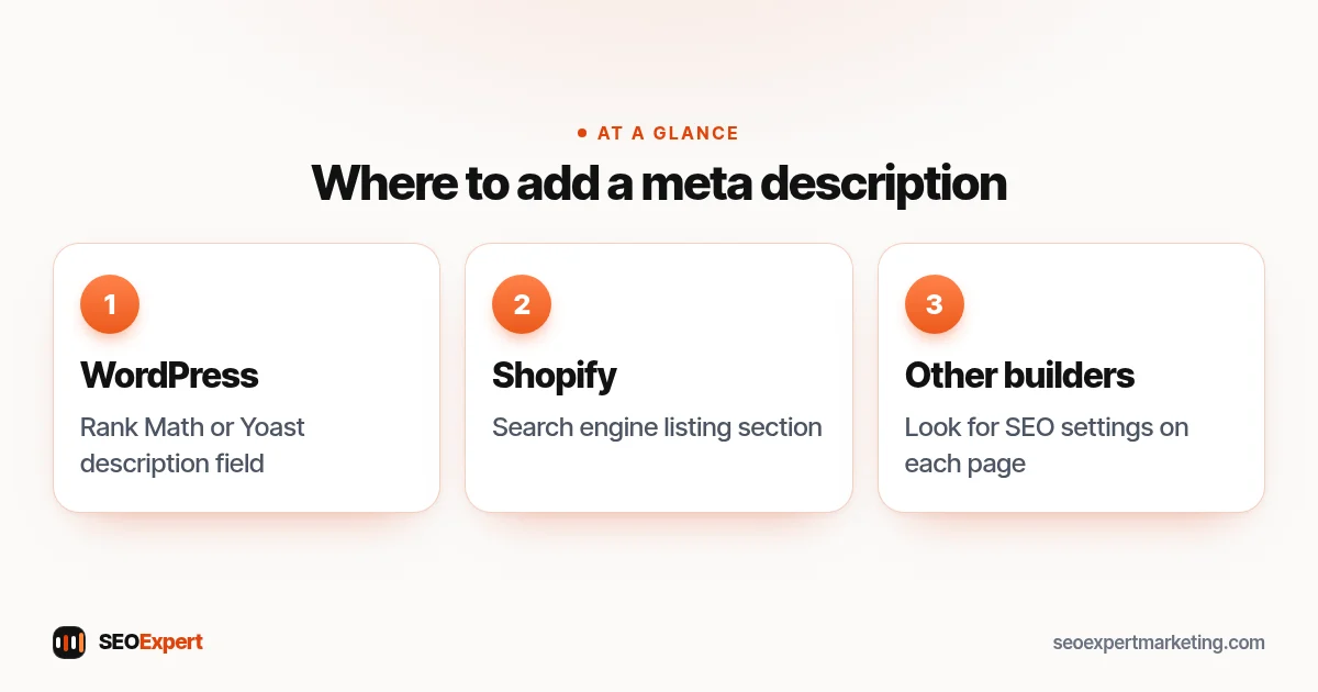 Where to add a meta description (diagram): WordPress, Shopify, Other builders