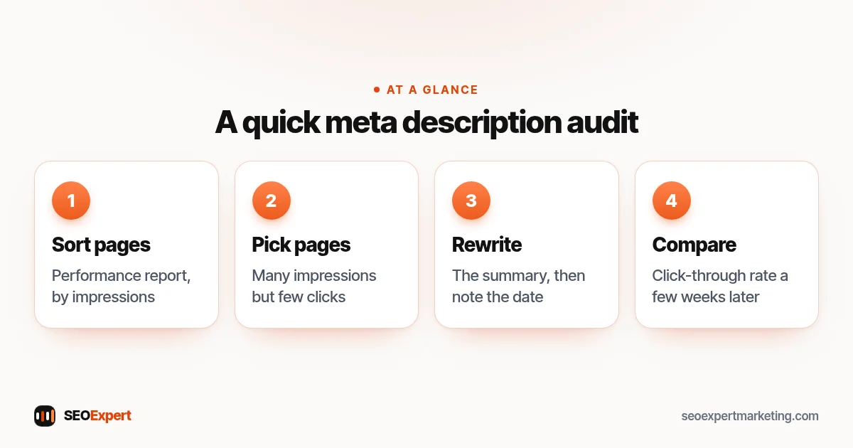 A quick meta description audit (diagram): Sort pages, Pick pages, Rewrite, Compare