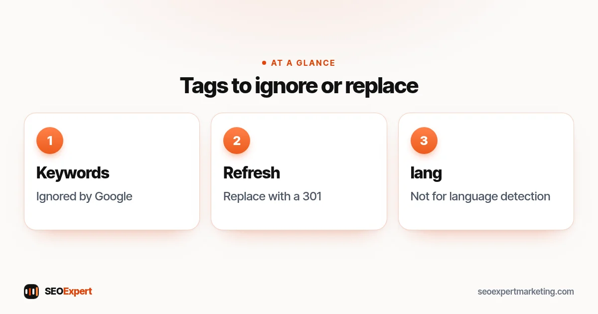 HTML tags to ignore or replace for SEO: meta keywords are ignored by Google, meta refresh should become a 301 redirect, lang is not used to detect language