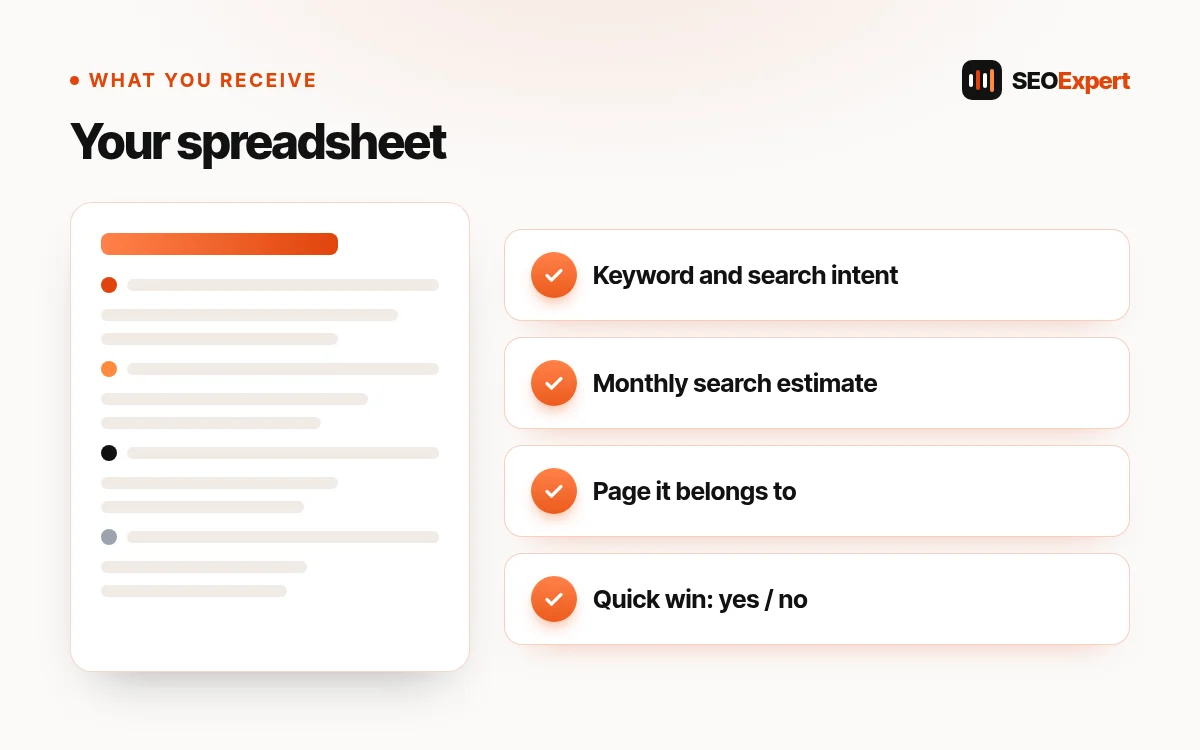 Keyword research report: what you receive