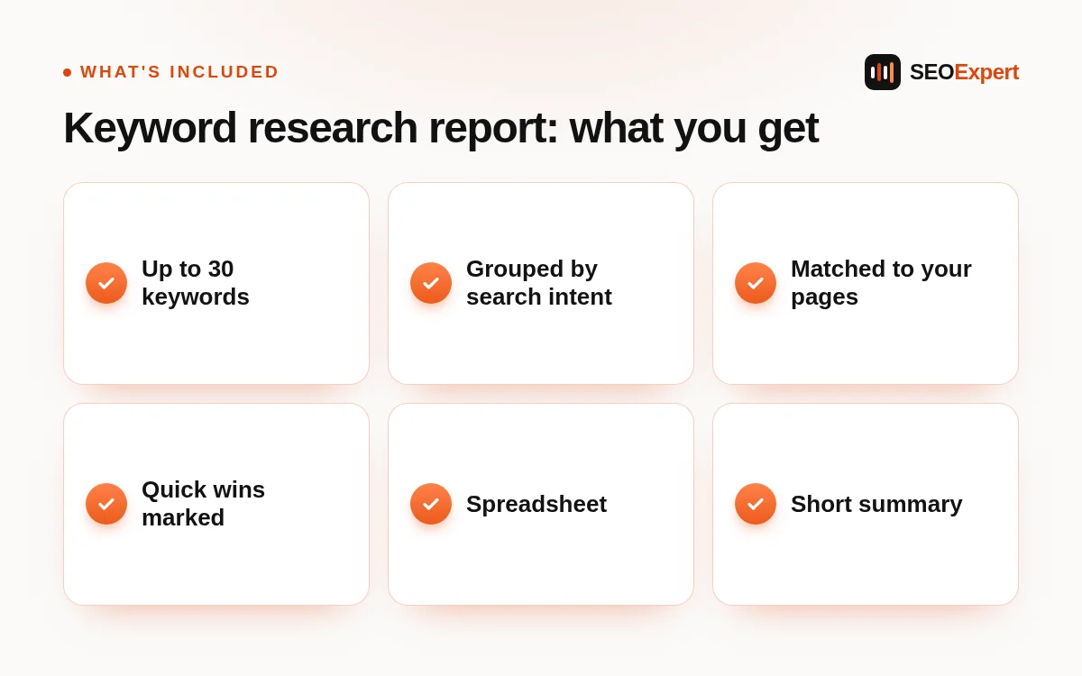 Keyword research report: what's included