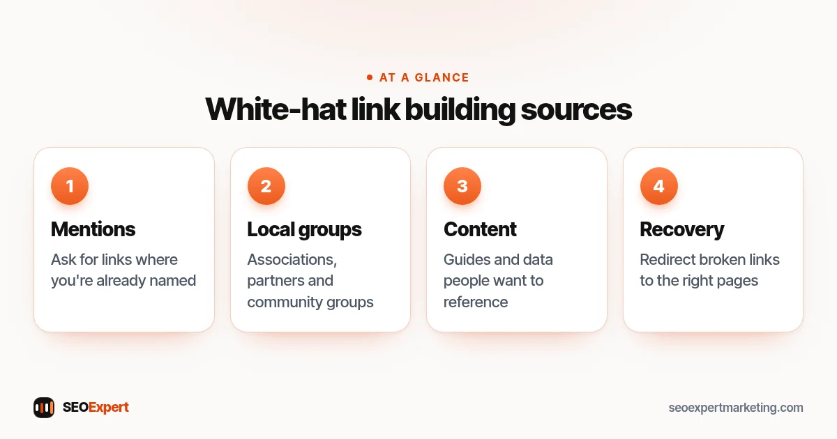 Link building services diagram: unlinked mentions, local organizations, linkable content and broken link recovery