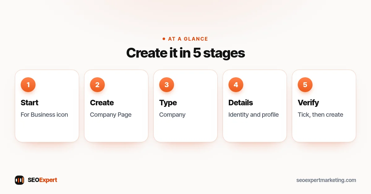 Five stages to create a LinkedIn business page: For Business, Create a Company Page, page type, details and verification, Create page