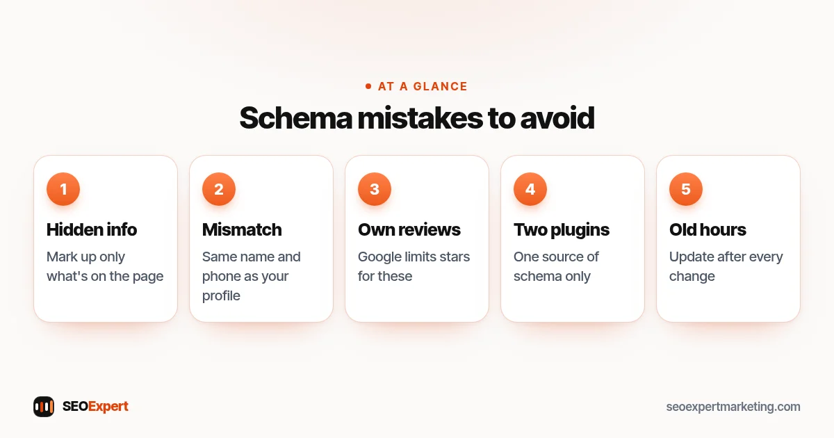 Schema mistakes to avoid (diagram): Hidden info, Mismatch, Own reviews, Two plugins, Old hours
