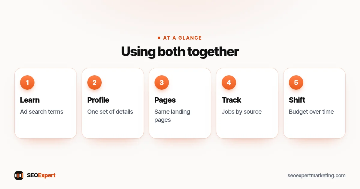 How to use local PPC and local SEO together: share search terms, one profile, same landing pages, track by source, shift budget