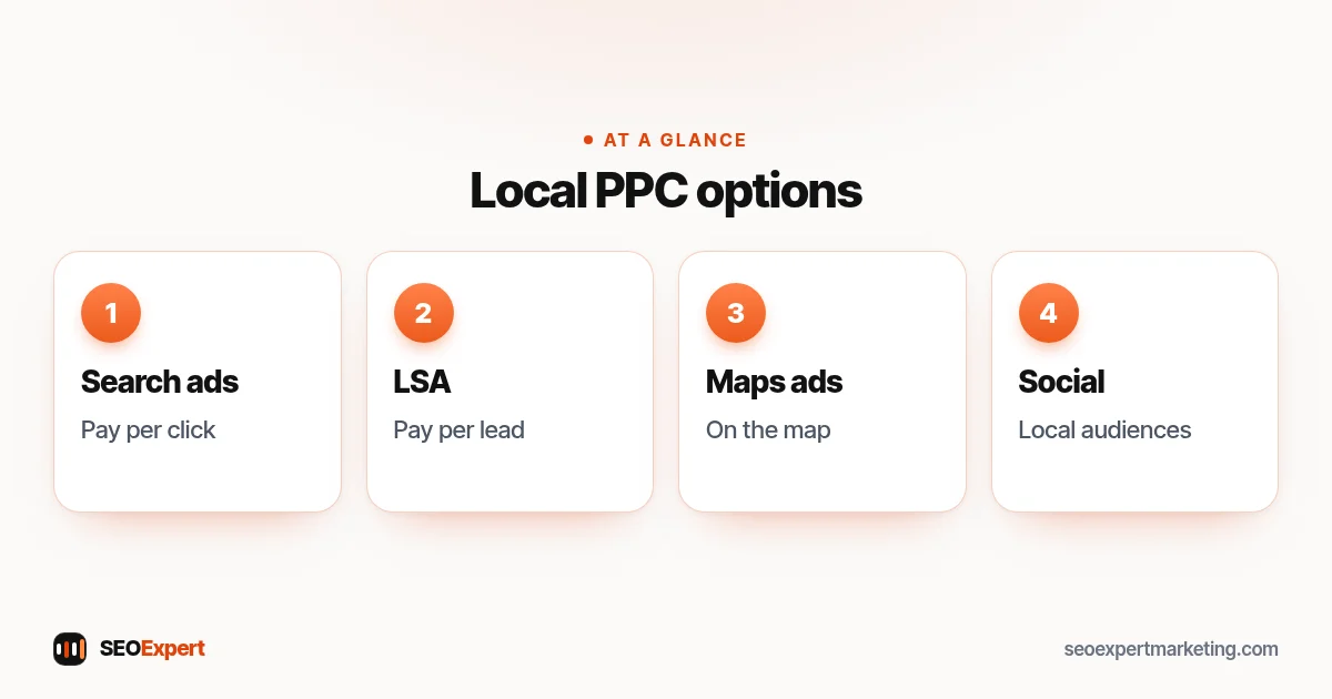 Local PPC options: search ads with location targeting, Local Services Ads, Maps ads and social ads