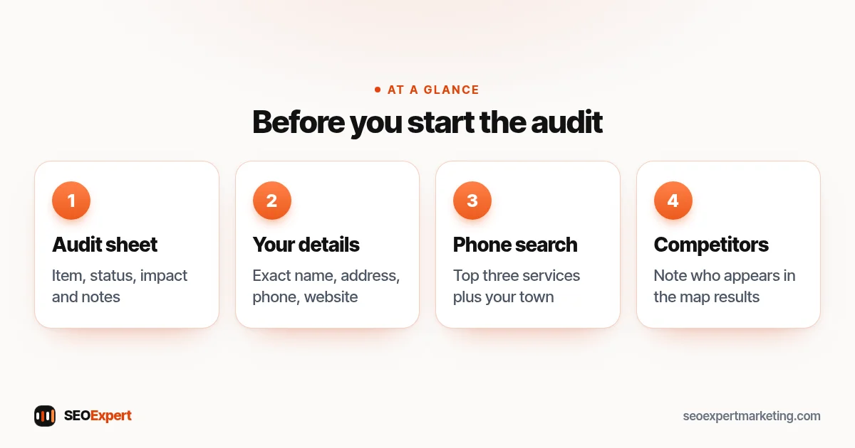 Before you start the audit (diagram): Audit sheet, Your details, Phone search, Competitors