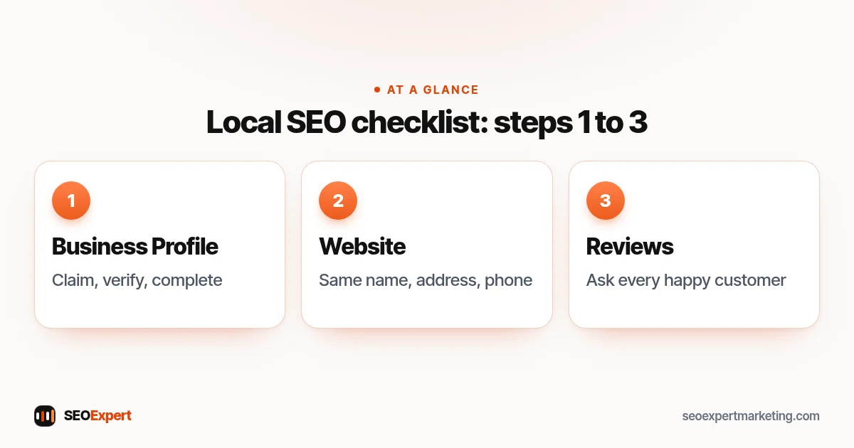 Local SEO checklist: steps 1 to 3 (diagram): Business Profile, Website, Reviews