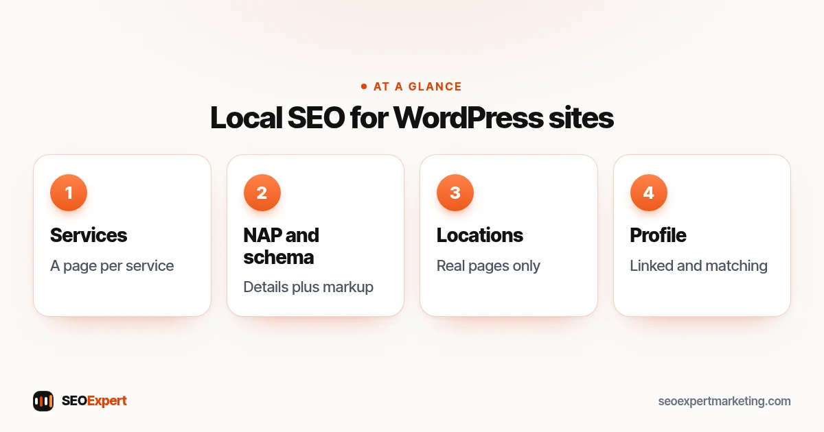 Local SEO for WordPress diagram: service pages, NAP and schema, location pages, Google Business Profile link