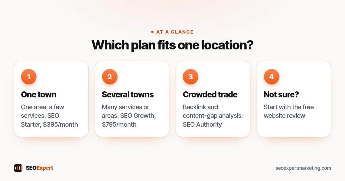 Choosing between local SEO packages for one location: SEO Starter, SEO Growth or SEO Authority
