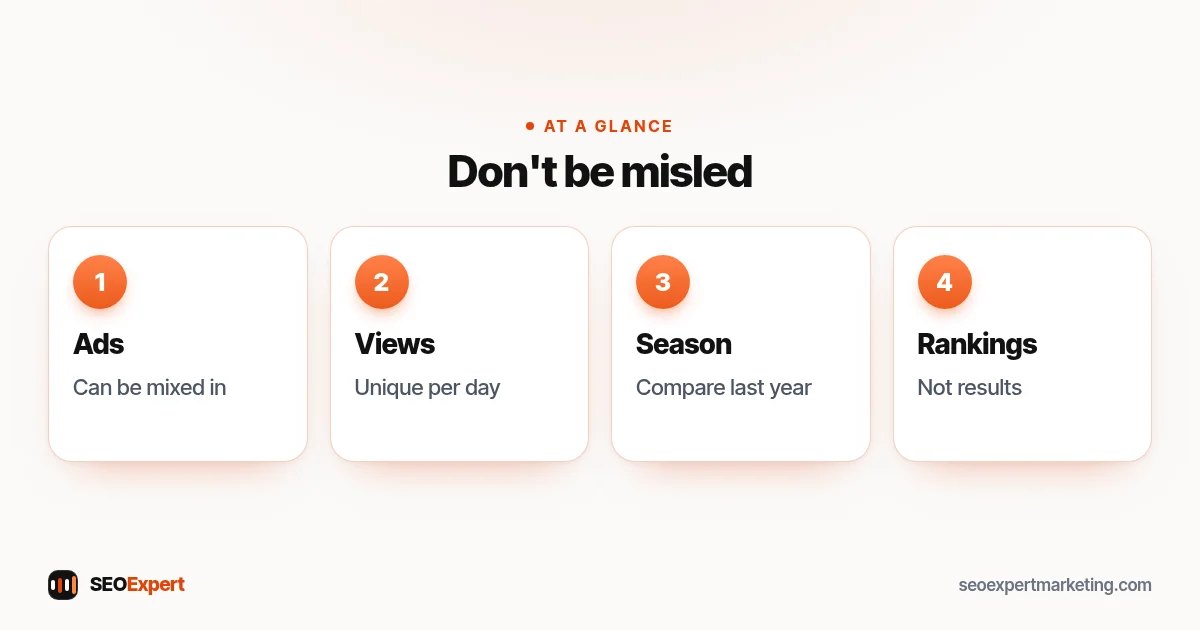 Reporting traps: ads mixed in, unique views, seasonality, rankings vs results