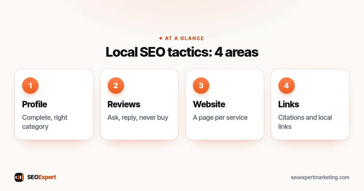Local SEO tactics diagram: Google Business Profile, reviews, website and citations and links