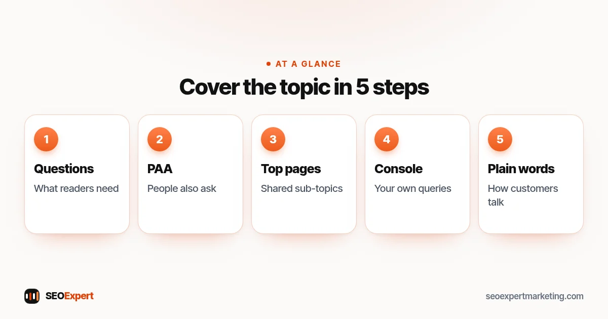 Five steps to cover a topic instead of using LSI keyword lists: questions, People also ask, top pages, Search Console, customer words
