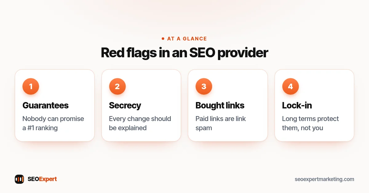 Red flags when choosing a managed SEO provider: guaranteed rankings, secret methods, bought links, lock-in contracts