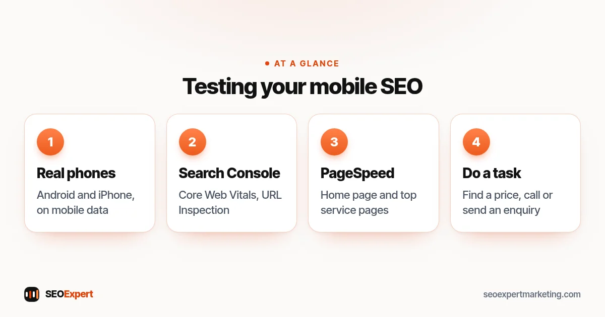 Testing your mobile SEO (diagram): Real phones, Search Console, PageSpeed, Do a task
