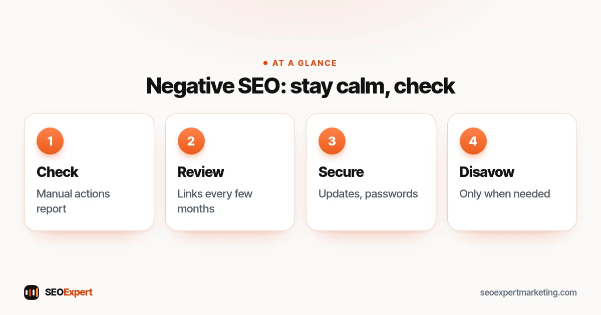 Negative SEO diagram: check manual actions, review links, secure the site, disavow only if needed