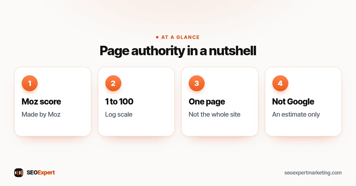Page authority explained: a Moz score from 1 to 100 for one page, based mostly on links, not used by Google