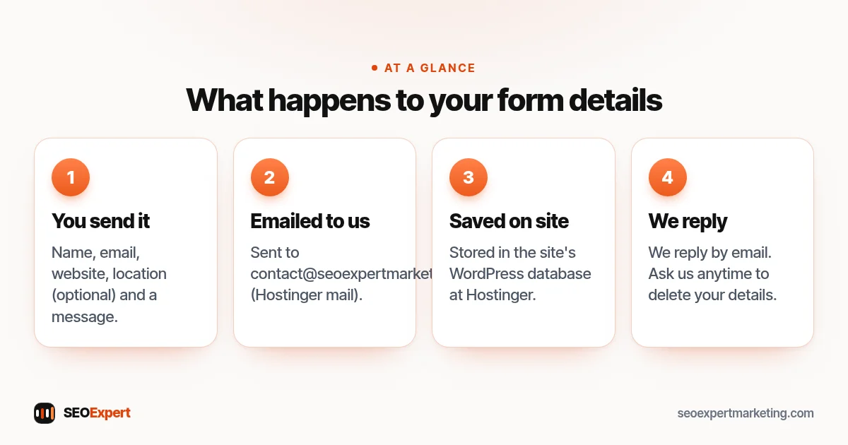 Privacy policy diagram: what happens to the details you send through the free website review form