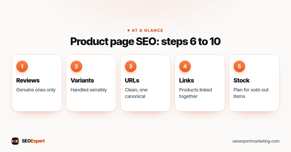 Product page SEO: steps 6 to 10 (diagram): Reviews, Variants, URLs, Links, Stock