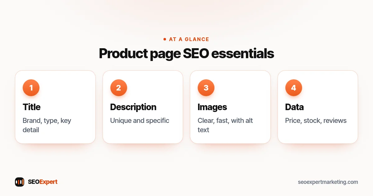 Product page SEO diagram: title, unique description, images and structured data with reviews