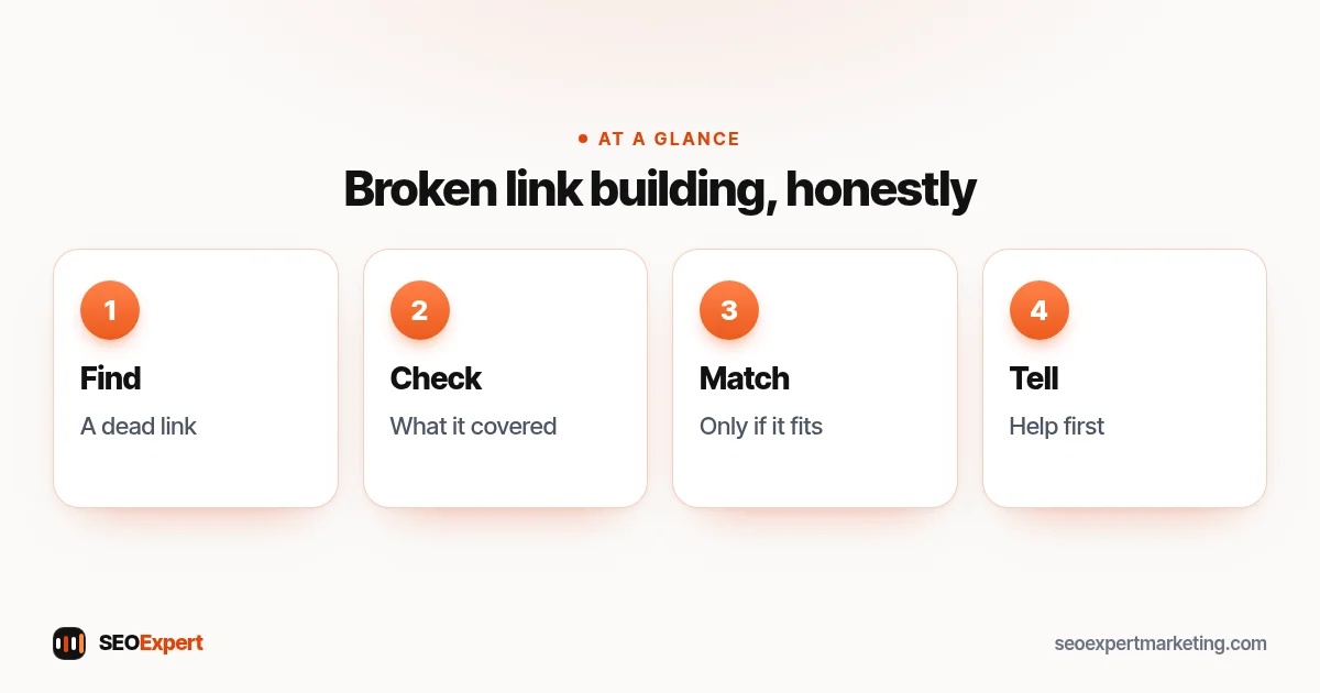 Broken link building steps: find a dead link, check what it covered, suggest only a true replacement