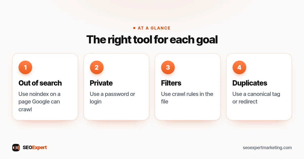 The right tool for each goal (diagram): Out of search, Private, Filters, Duplicates