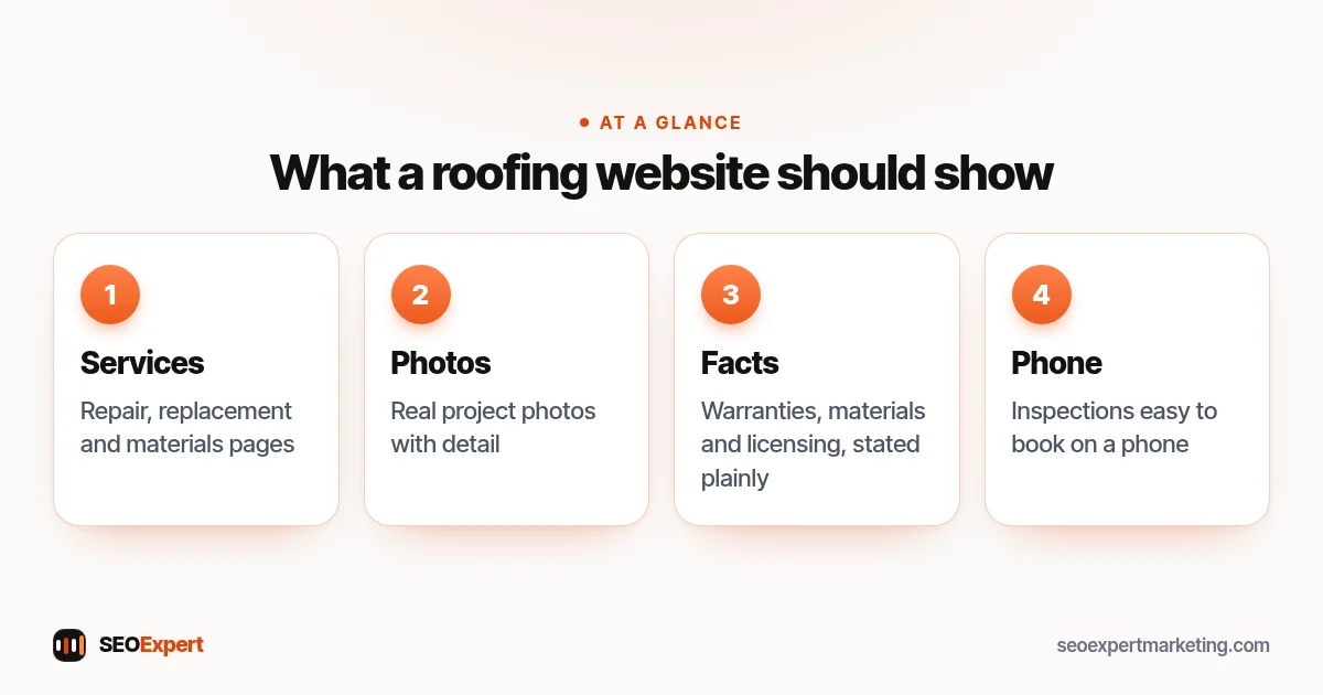 Roofing SEO page checklist: repair, replacement and material pages, real project photos, warranties and licensing, easy inspection booking on a phone